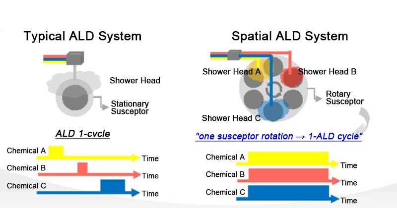 ALD:n atomikerrospinnoitusresepti