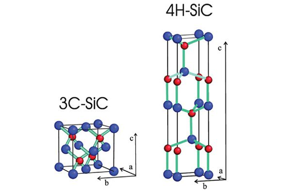 3C SiC:n kehityshistoria