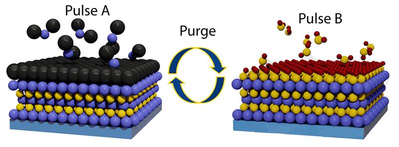 Sirujen valmistus: Atomic Layer Deposition (ALD)