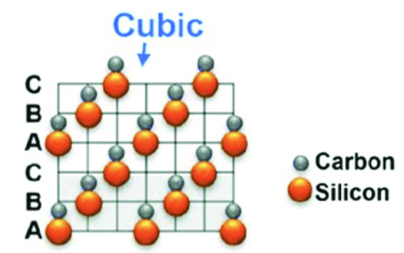 Miksi 3C-SiC erottuu monien SiC-polymorfien joukosta? - VeTek Semiconductor