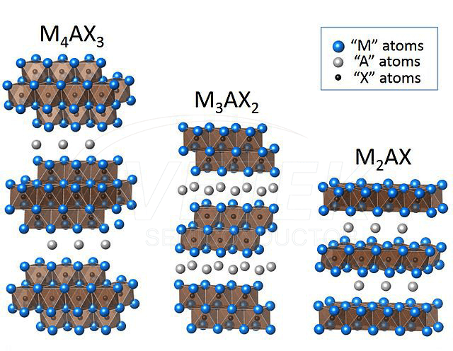 MAX Phase Nanojauhe